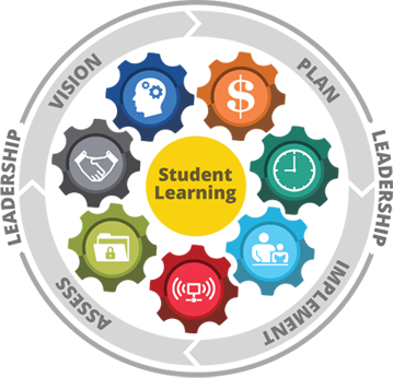 Future-Ready Learning